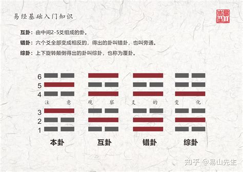 互卦作用|六爻本卦、互卦、综卦、变卦、错卦详解及作用